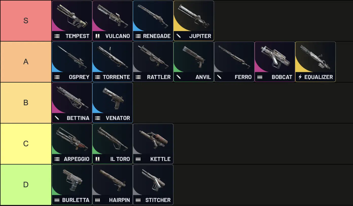 Weapons tierlist img